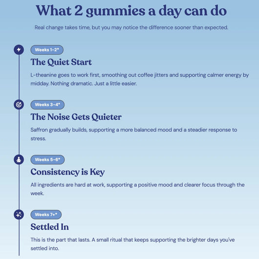 Sunday Morning Mood Balance Gummies